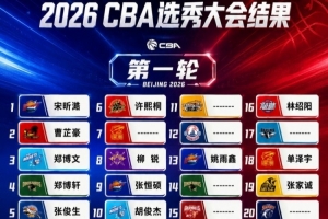 媒体人：今年选秀质量一般 薪资无吸引力 未来几年或都是类似局面